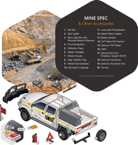 mine spec vehicle specifications.